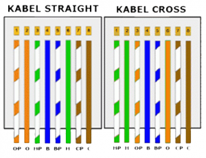 Cara pasang RJ45