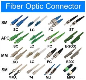 Ini Kelebihan dan Kekurangan Kabel Fiber Optik Serta Perangkatnya
