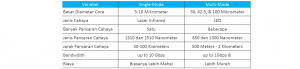 Apa Itu Fiber Optik dan Fungsinya Dalam Jaringan Komputer?