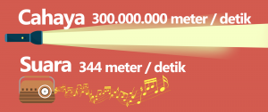 Apa Itu Fiber Optik dan Fungsinya Dalam Jaringan Komputer?