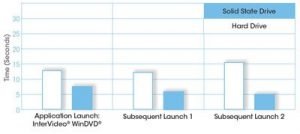 Lebih Efisien, Ini Dia Perbandingan Dari Penggunaan SSD dan HDD