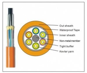 Apa Itu Fiber Optik dan Fungsinya Dalam Jaringan Komputer?