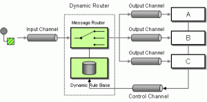 Skema Dynamic Routing