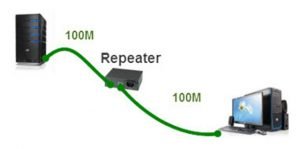 Ilustrasi Gambar Repeater