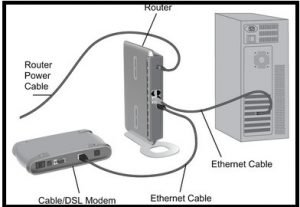 Router PC