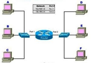 Skema Cara Kerja Router