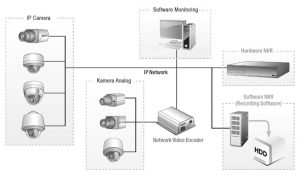 CCTV dapat bekerja dengan baik saat terjadi kondisi ketika sumber cahaya yang terang berada di belakang objek. Seseorang yang masuk melalui pintu adalah contoh yang paling umum.