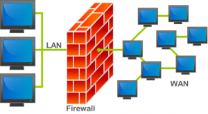 Firewall Serta Fungsinya Dalam Jaringan Komputer