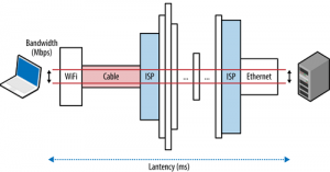 Fungsi bandwidth dan pengertiannya