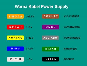 Fungsi Power Supply Serta Jenis-Jenis Konektornya
