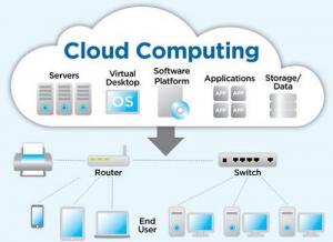 Pengertian Cloud Computing