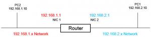 Pengertian Router Pada Jaringan Komputer