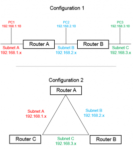 Pengertian Router Pada Jaringan Komputer