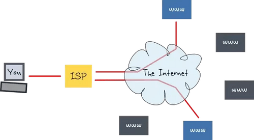 Pengertian ISP (Internet Service Provider) Beserta Fungsinya