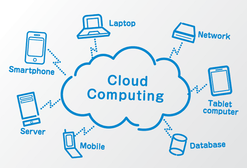 Pengertian Cloud Computing, Sejarah, Cara Kerja Dan Manfaat