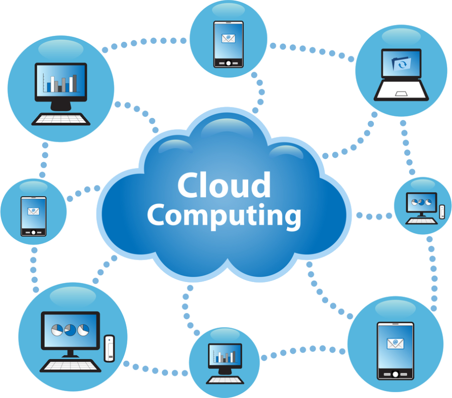 Manfaat Cloud Computing Dalam Kehidupan Sehari-hari