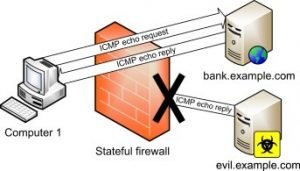 Fungsi firewall