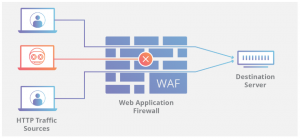 Fungsi firewall
