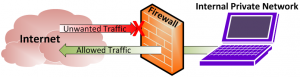 Fungsi firewall