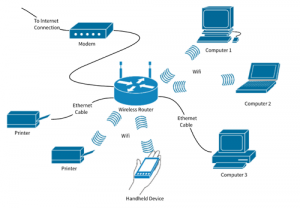Mengenal Tentang Wifi