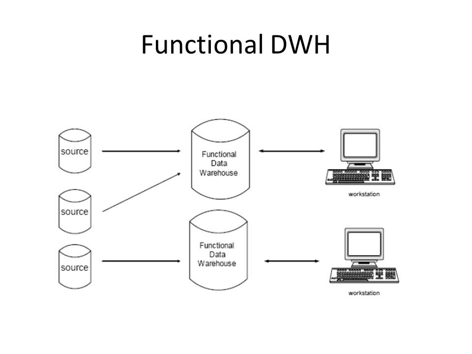 Inilah 9 Tahap-tahap Cara Membuat Data Warehouse