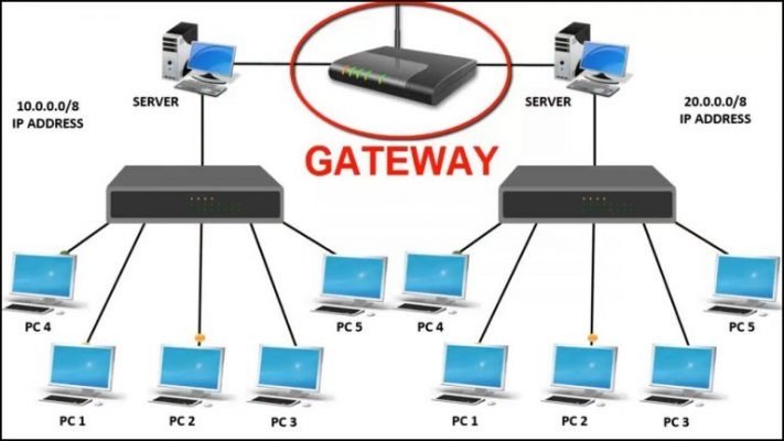 Cara Router Kerja