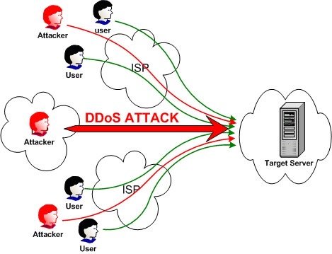 Menghadapi Serangan DDoS